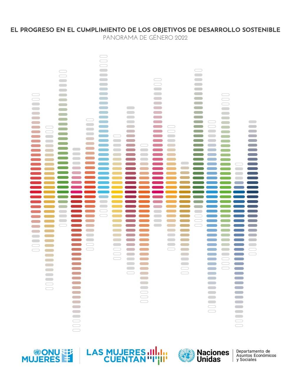 El progreso en el cumplimiento de los objetivos de desarrollo sostenible: Panorama de género 2022