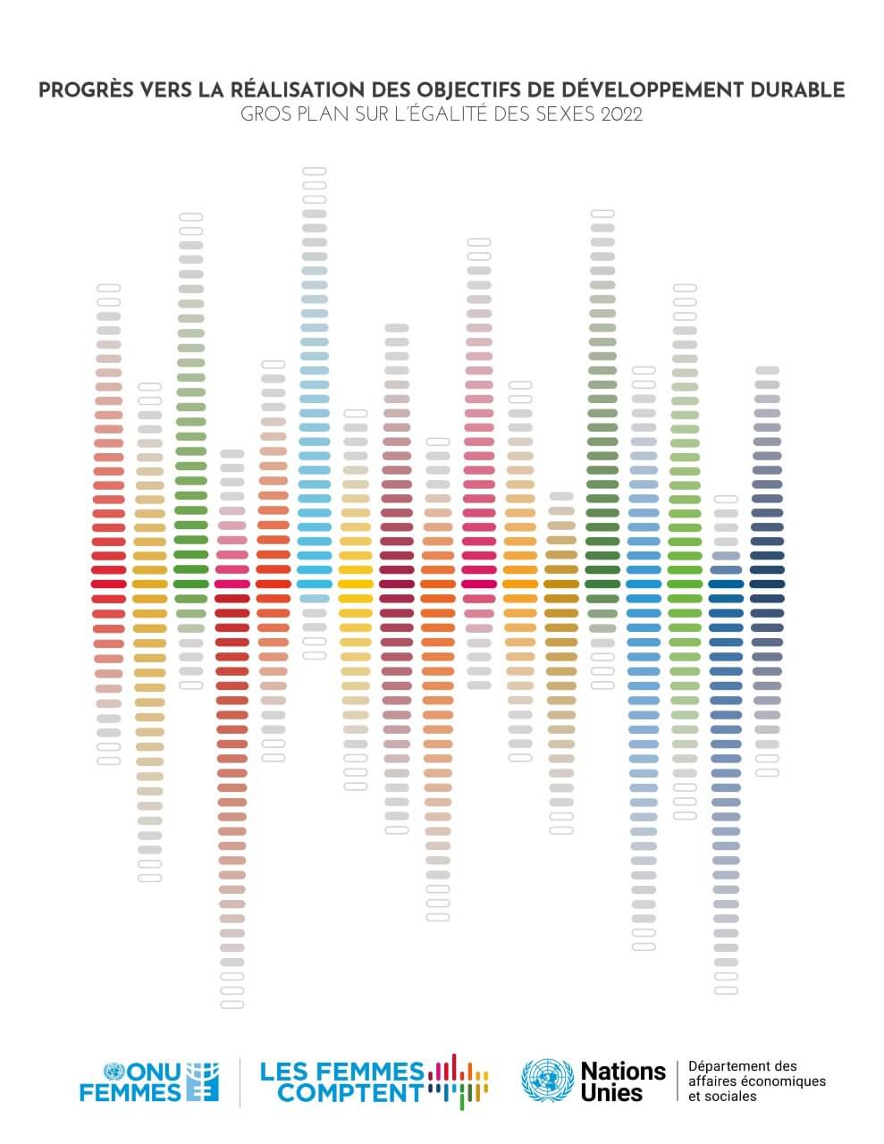Progrès vers la réalisation des Objectifs de développement durable: Gros plan sur l’égalité des sexes 2022