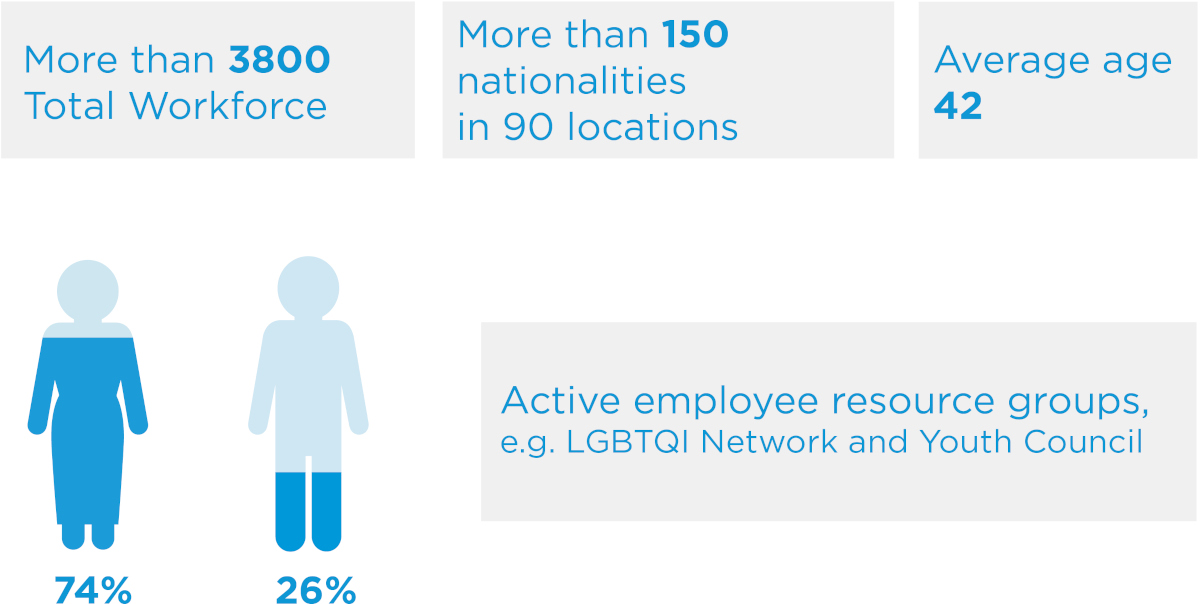 UN Women diversity and inclusion graphic