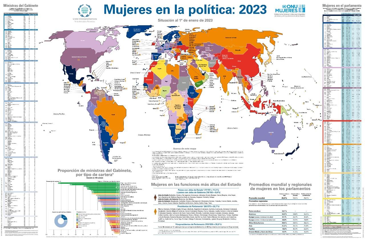 Mujeres en la política: 2023